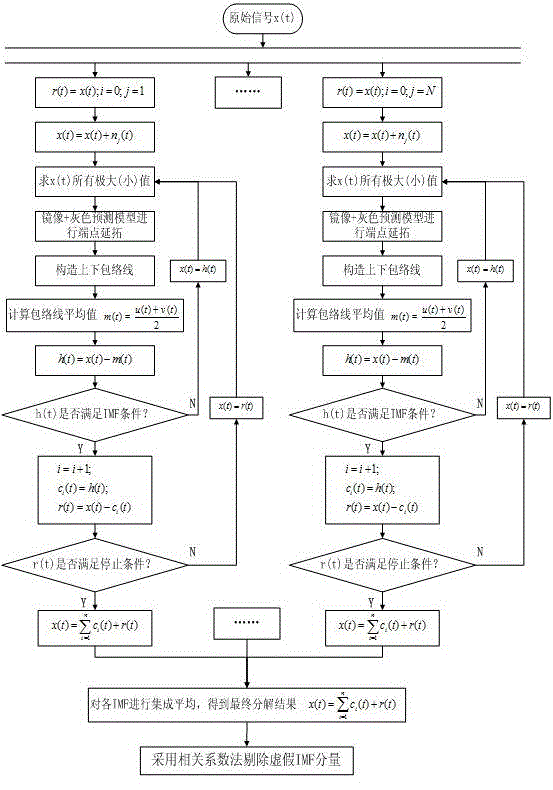 Multi-rope friction lifter load identification method based on vibration analysis