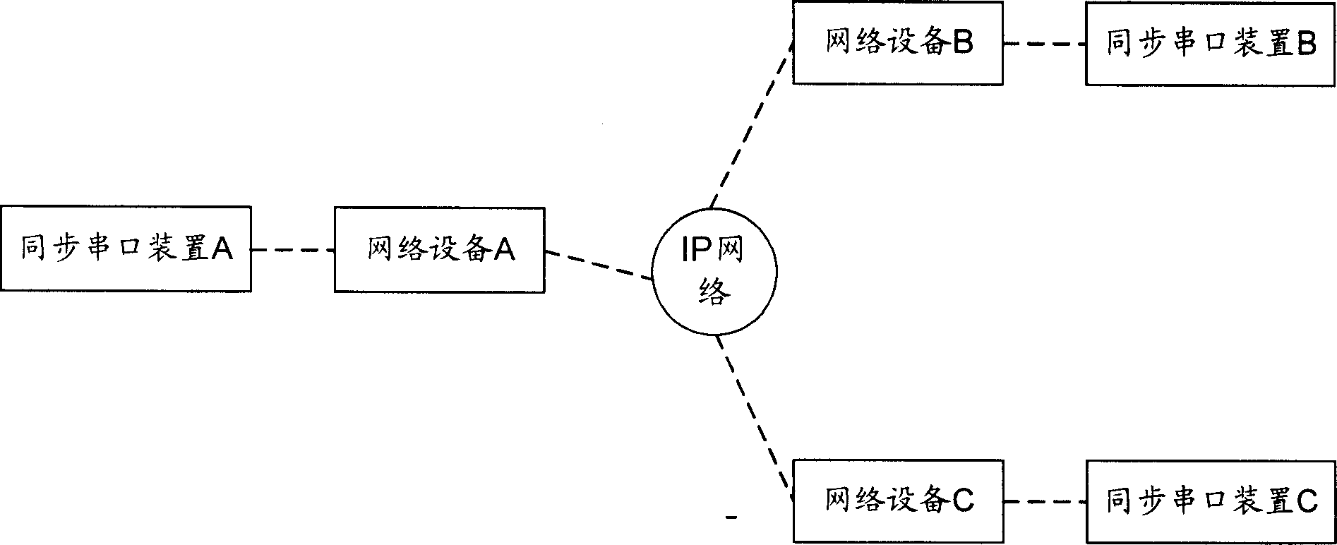 Method for synchronous frame transmitting on IP network and network apparatus for transmission