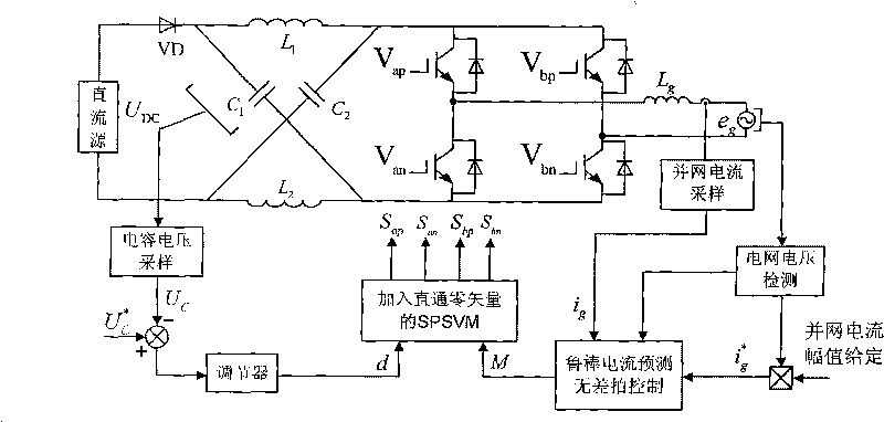 Current forecasting dead-beat control method of Z source type interconnected inverter and control device thereof