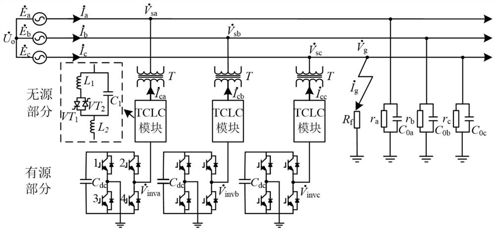 Optimal operation and control method of fault flexible arc suppression and power quality control composite system