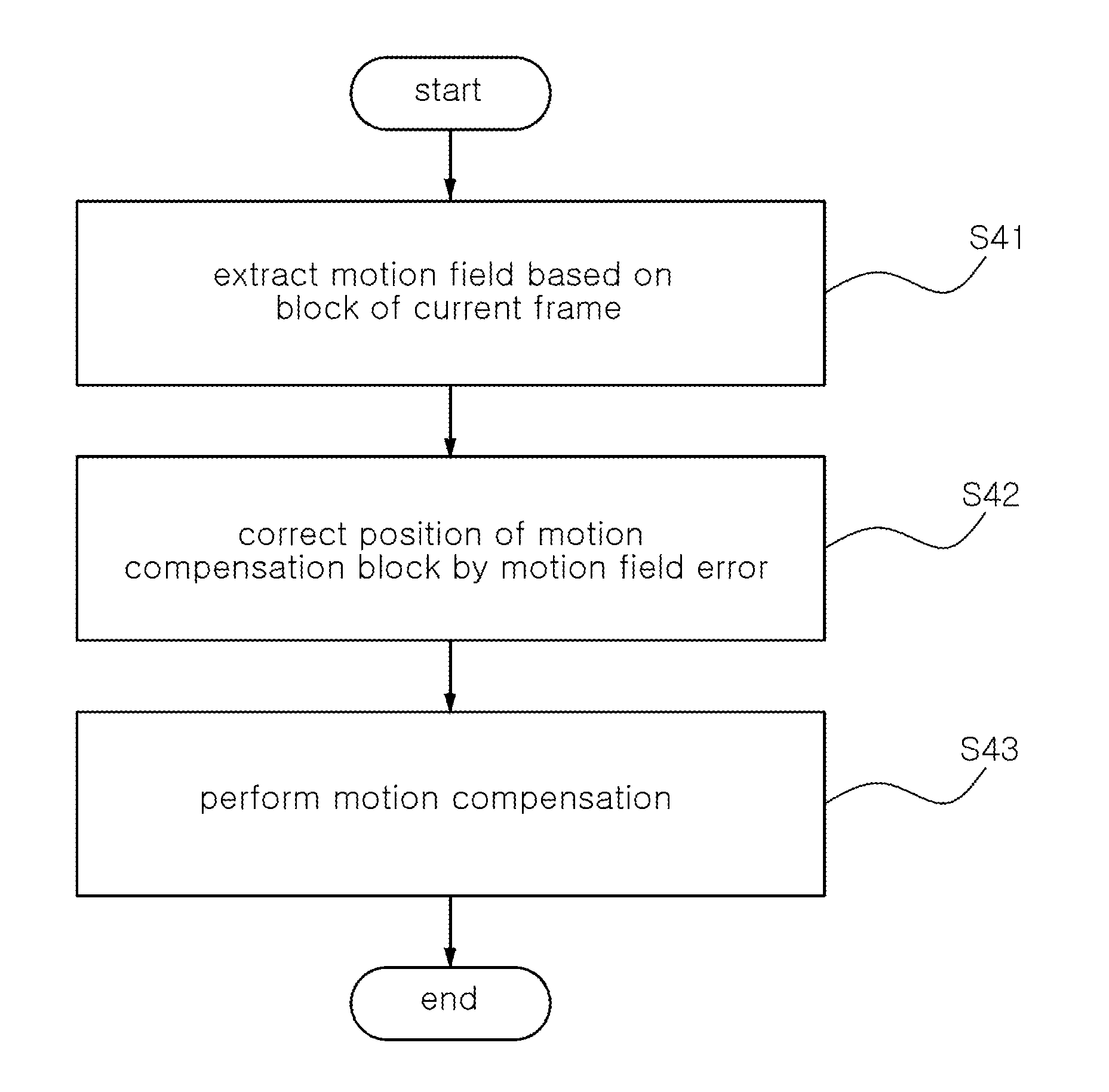 Method of generating side information by correcting motion field error in distributed video coding and dvc decoder using the same