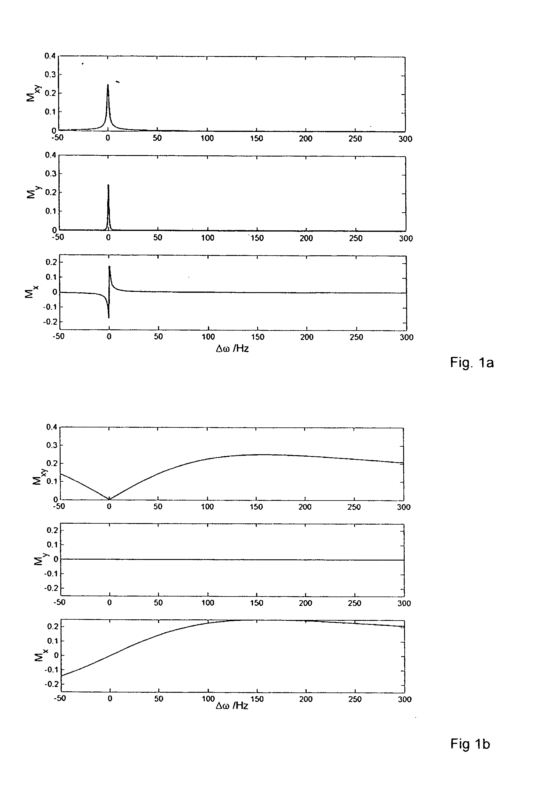 Measuring method of spatially resolved frequency selective images