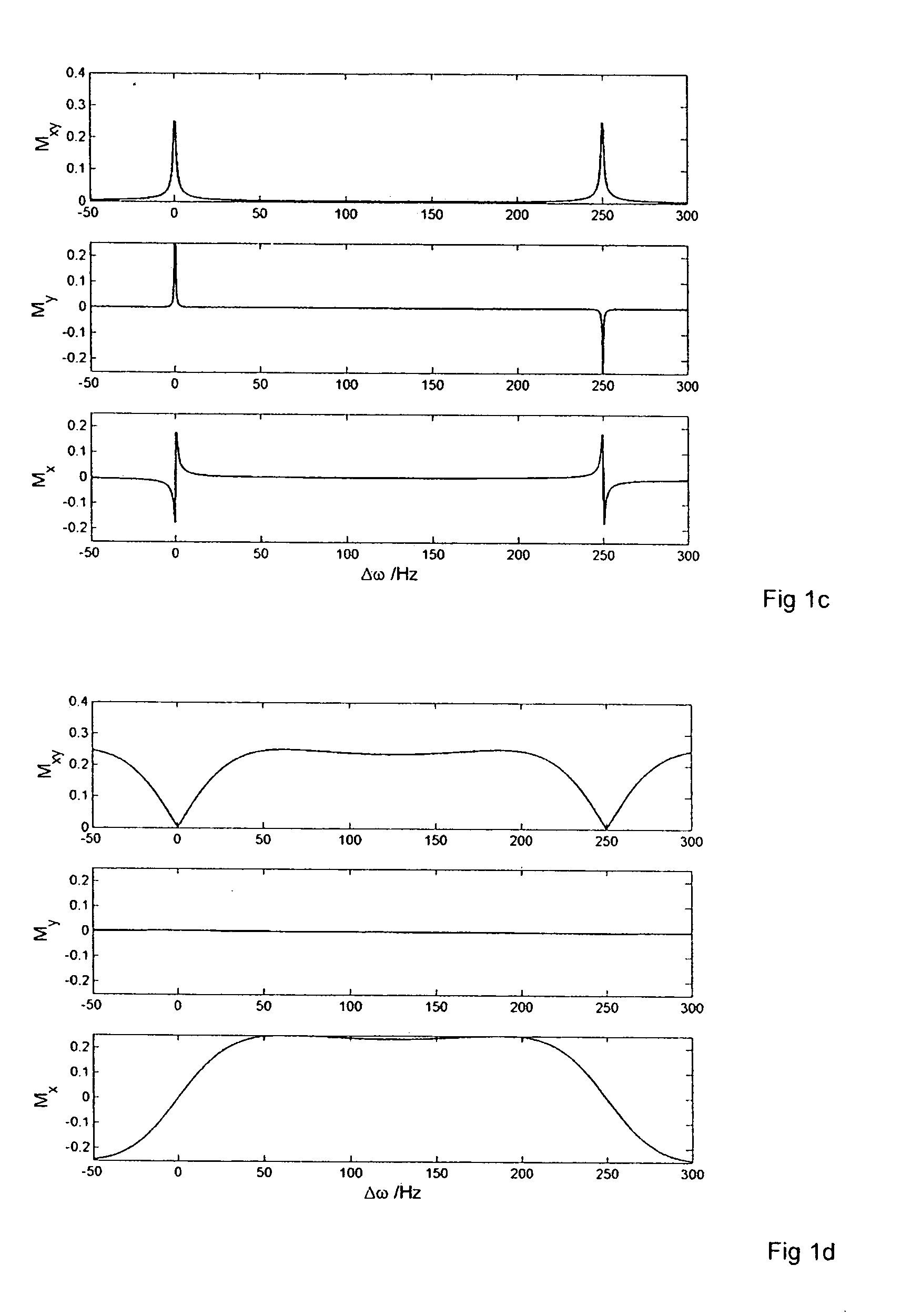 Measuring method of spatially resolved frequency selective images