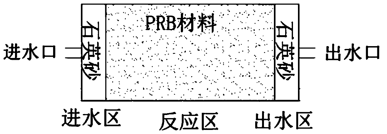 A kind of permeable reactive wall composite material for groundwater polycyclic aromatic hydrocarbon pollution remediation and preparation method thereof