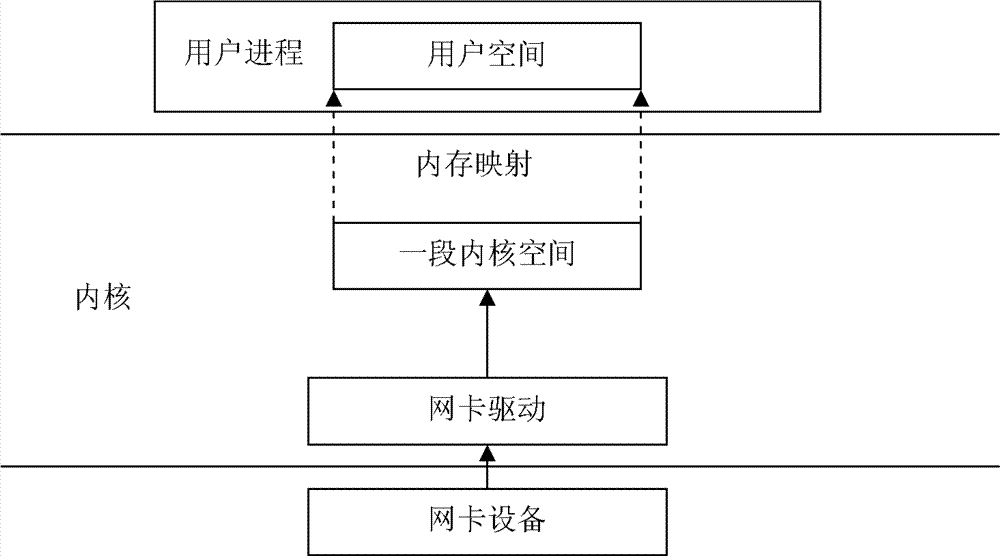 Method and system for zero-copy receiving message