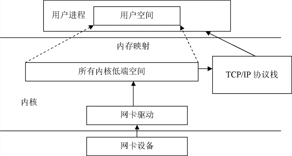Method and system for zero-copy receiving message