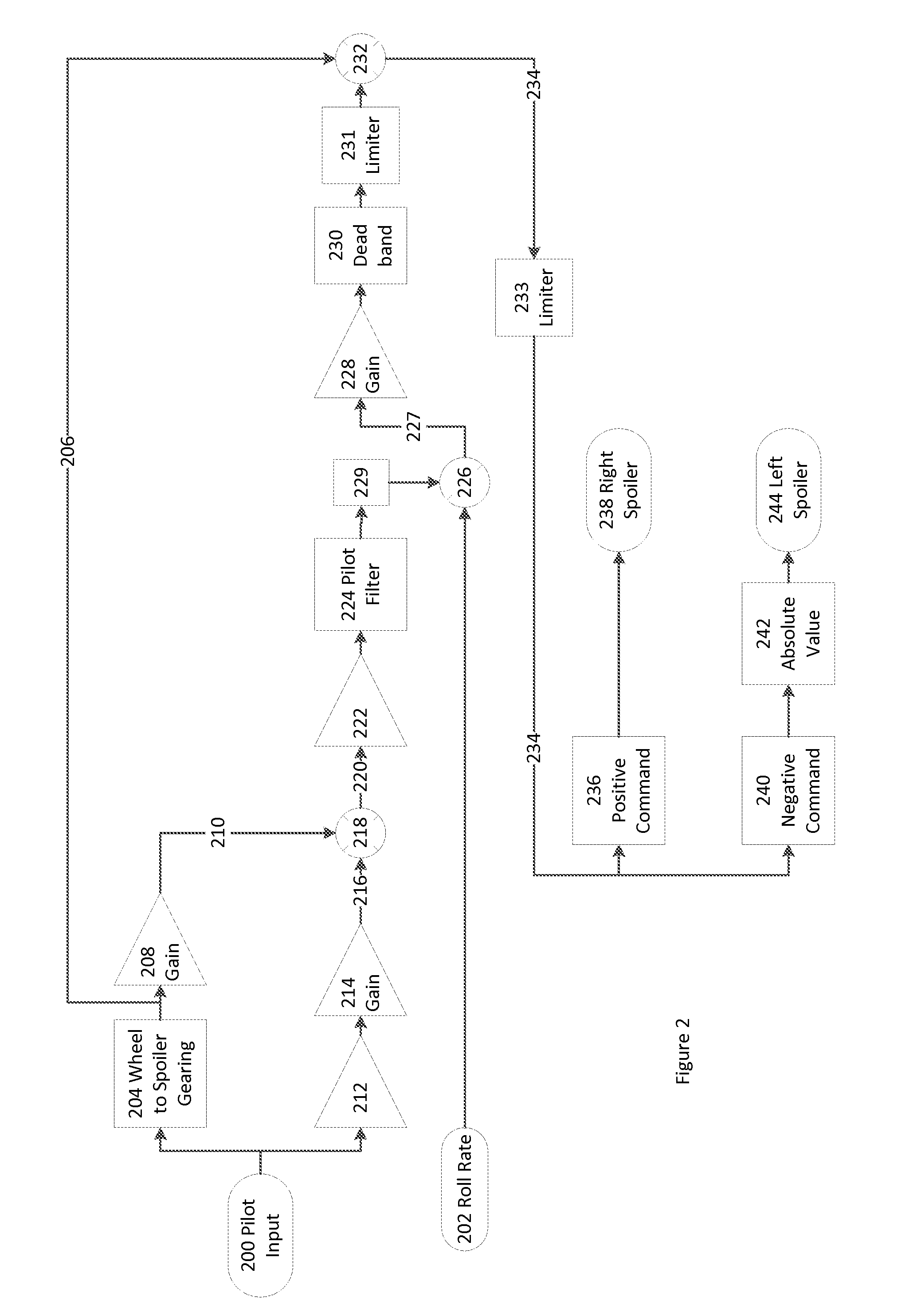 Systems And Methods For Aircraft Control Surface Hardover And Disconnect Protection