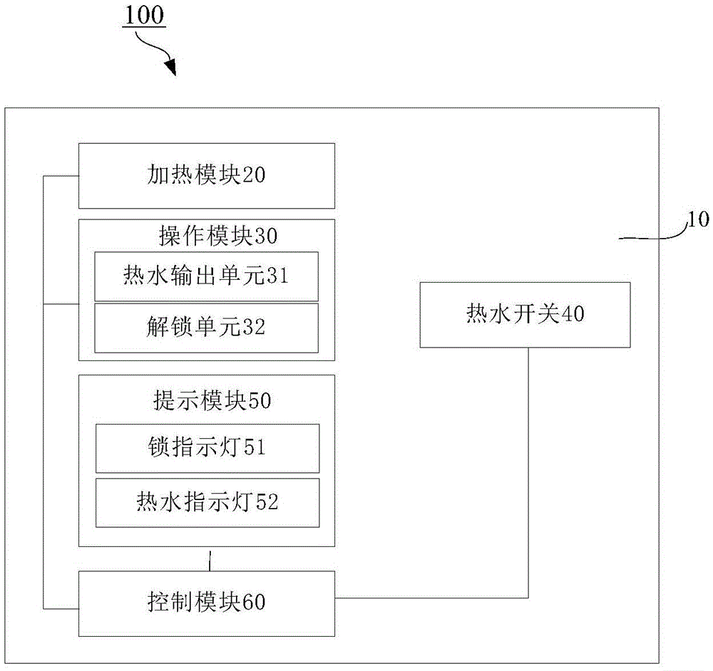 Water dispenser and hot water output control method thereof