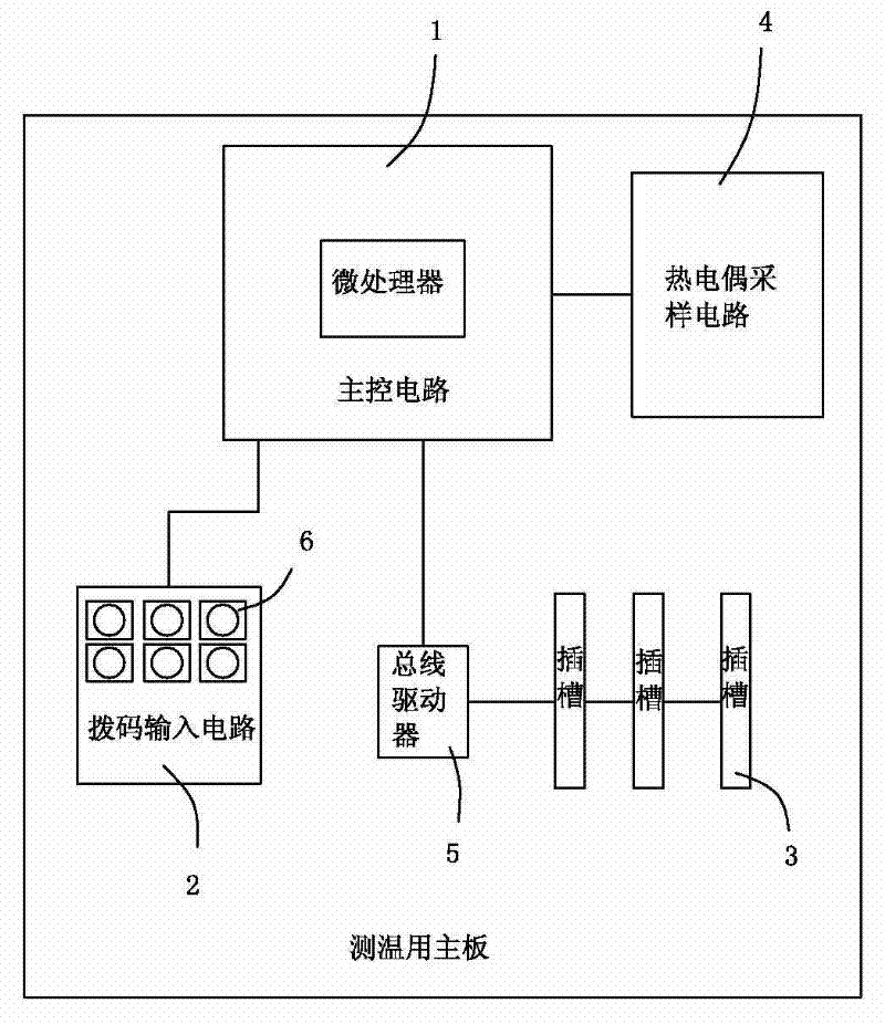Main board for thermometer and thermocouple precision correcting method