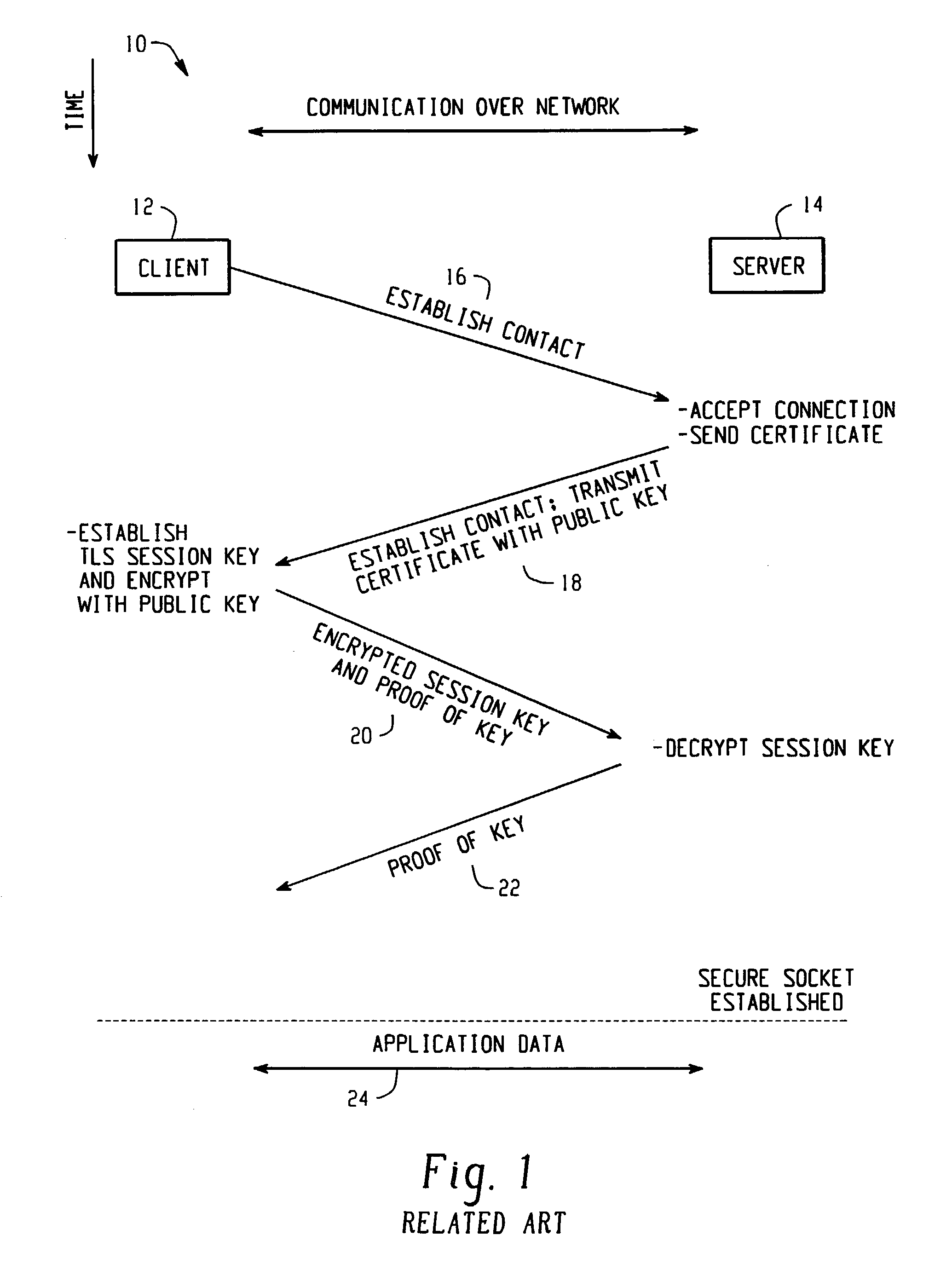 System and method for implementing an enhanced transport layer security protocol