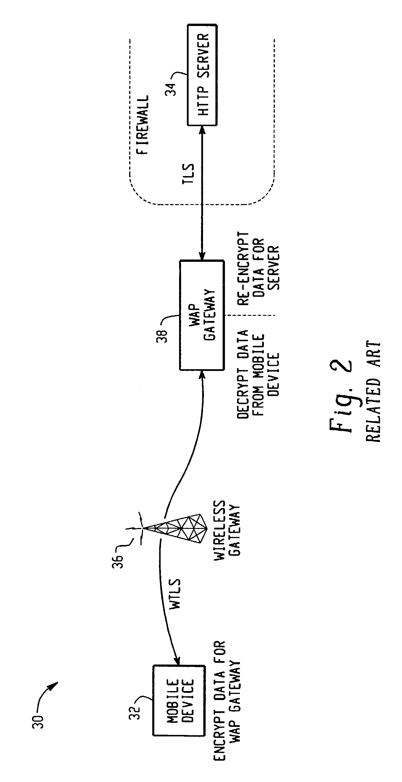 System and method for implementing an enhanced transport layer security protocol