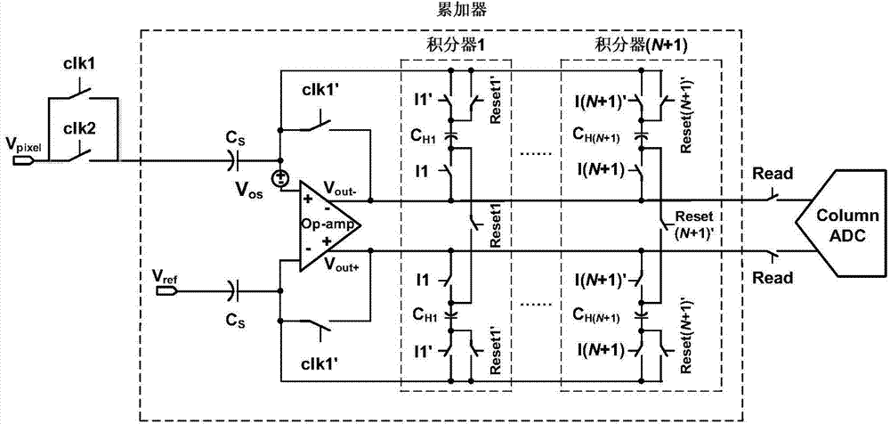 Image sensor parasitism insensitiveness simulation accumulator and time sequence control method