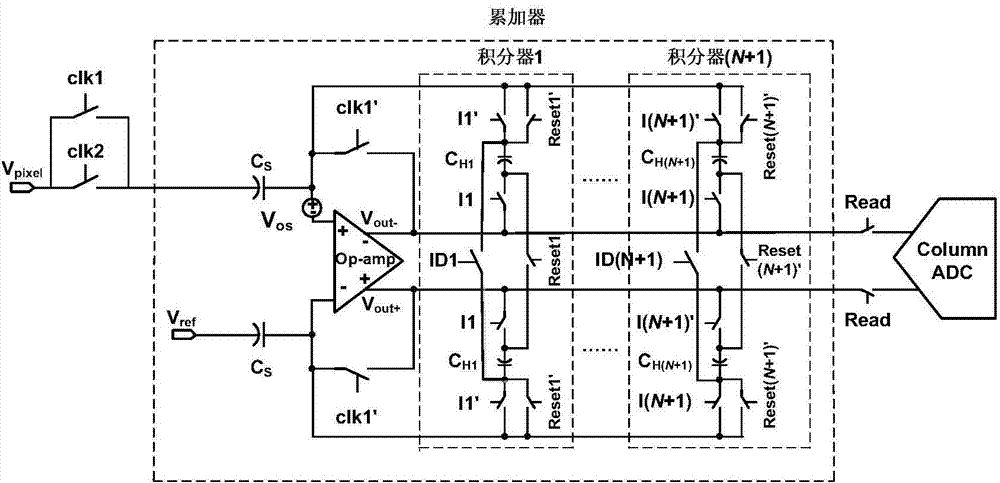 Image sensor parasitism insensitiveness simulation accumulator and time sequence control method