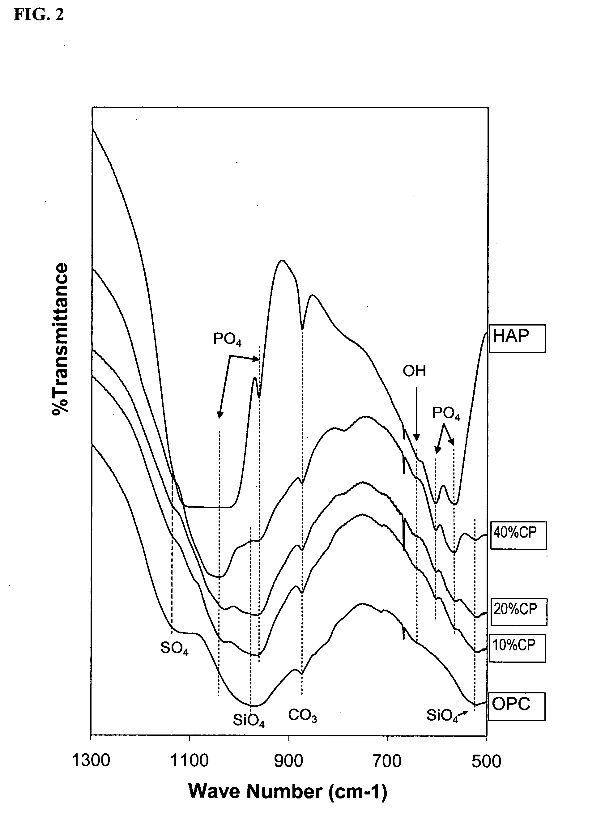Hydraulic cement compositions and methods of making and using the same