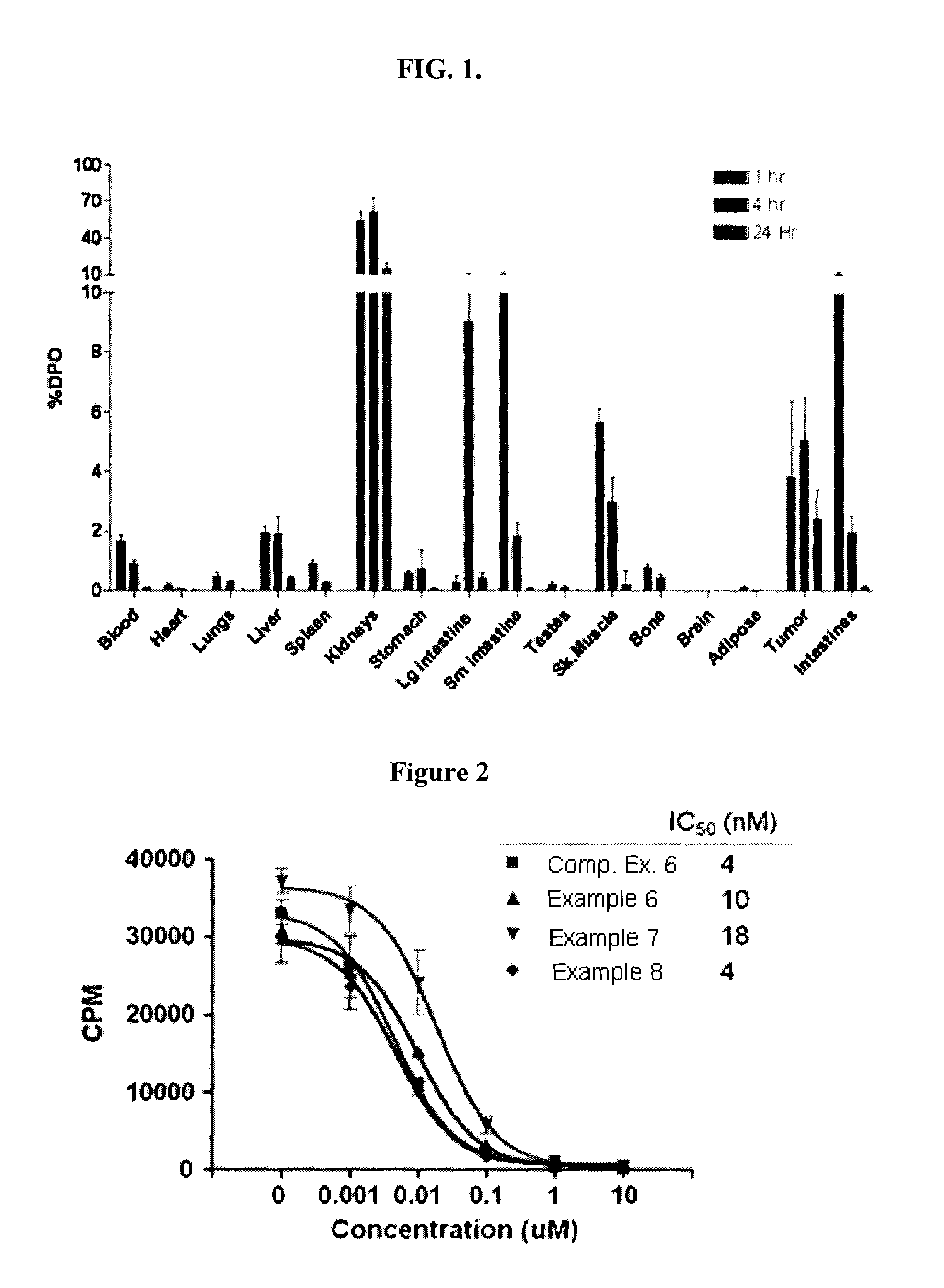 Technetium- and rhenium-bis(heteroaryl) complexes and methods of use thereof for inhibiting PSMA