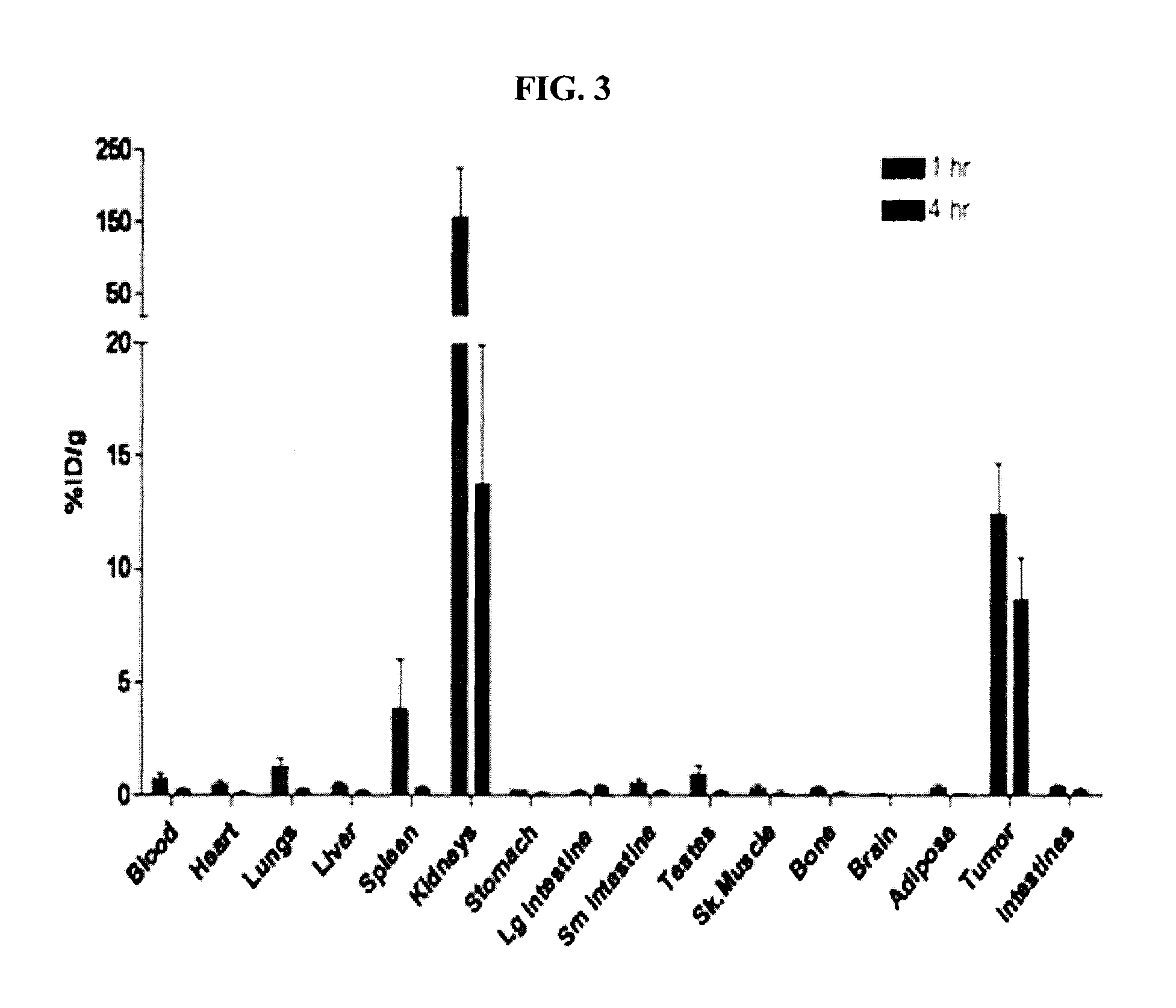 Technetium- and rhenium-bis(heteroaryl) complexes and methods of use thereof for inhibiting PSMA