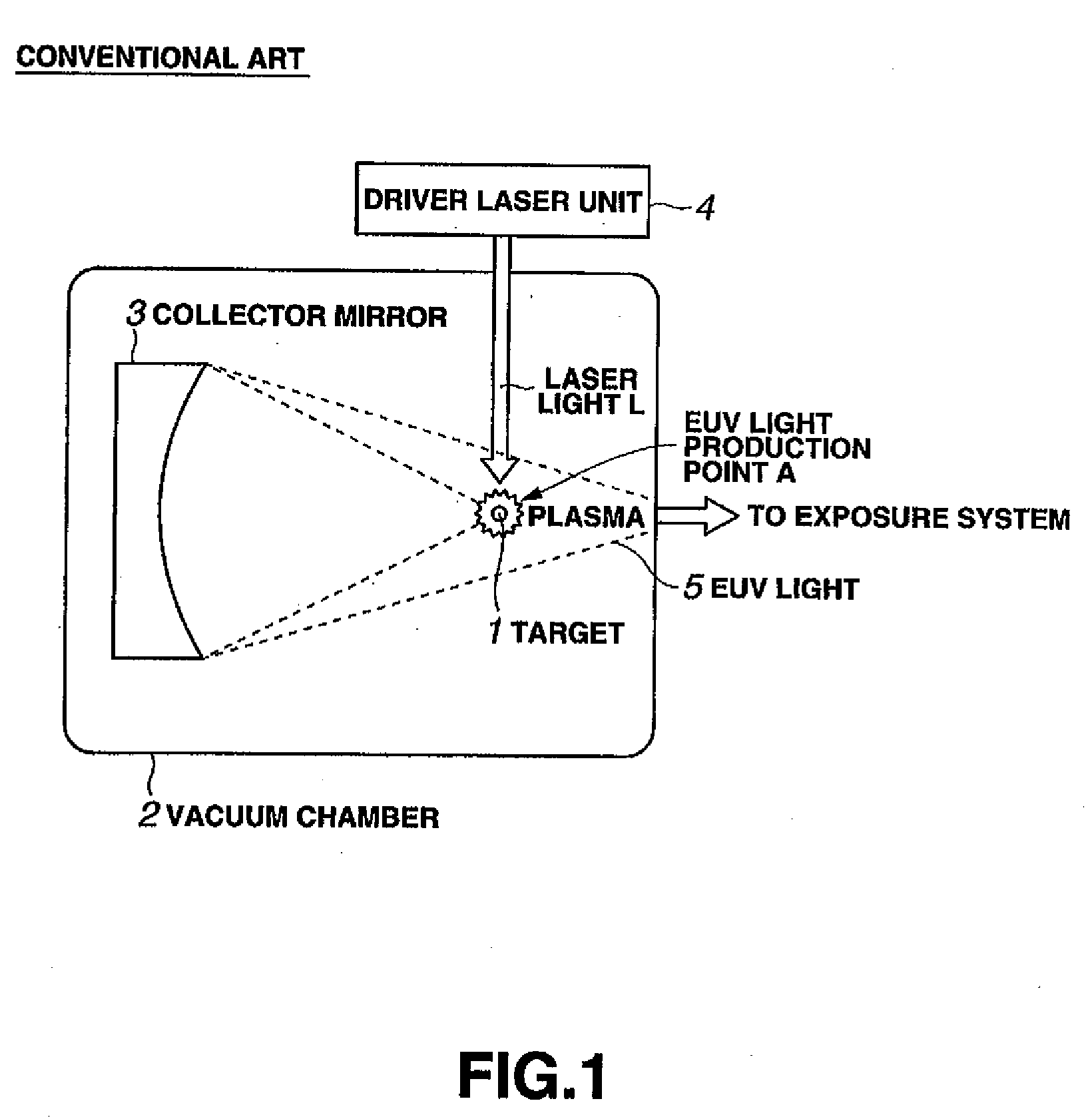 Apparatus for and method of withdrawing ions in EUV light production apparatus