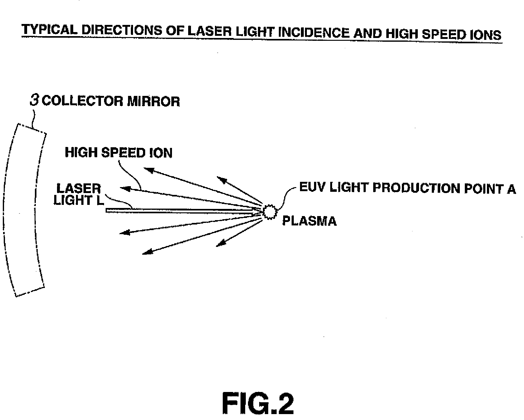 Apparatus for and method of withdrawing ions in EUV light production apparatus