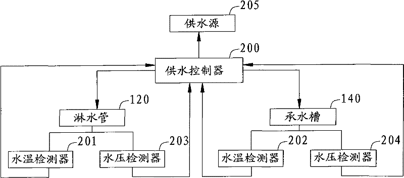 Refractory material and its preparation method