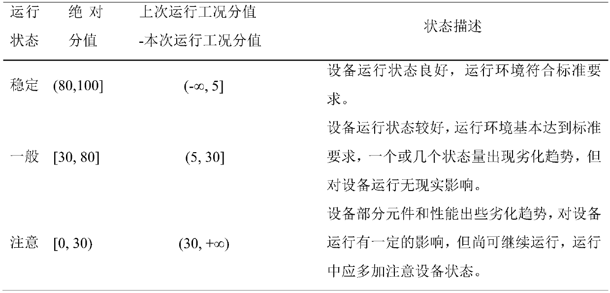 A method for checking the operating conditions of a current transformer