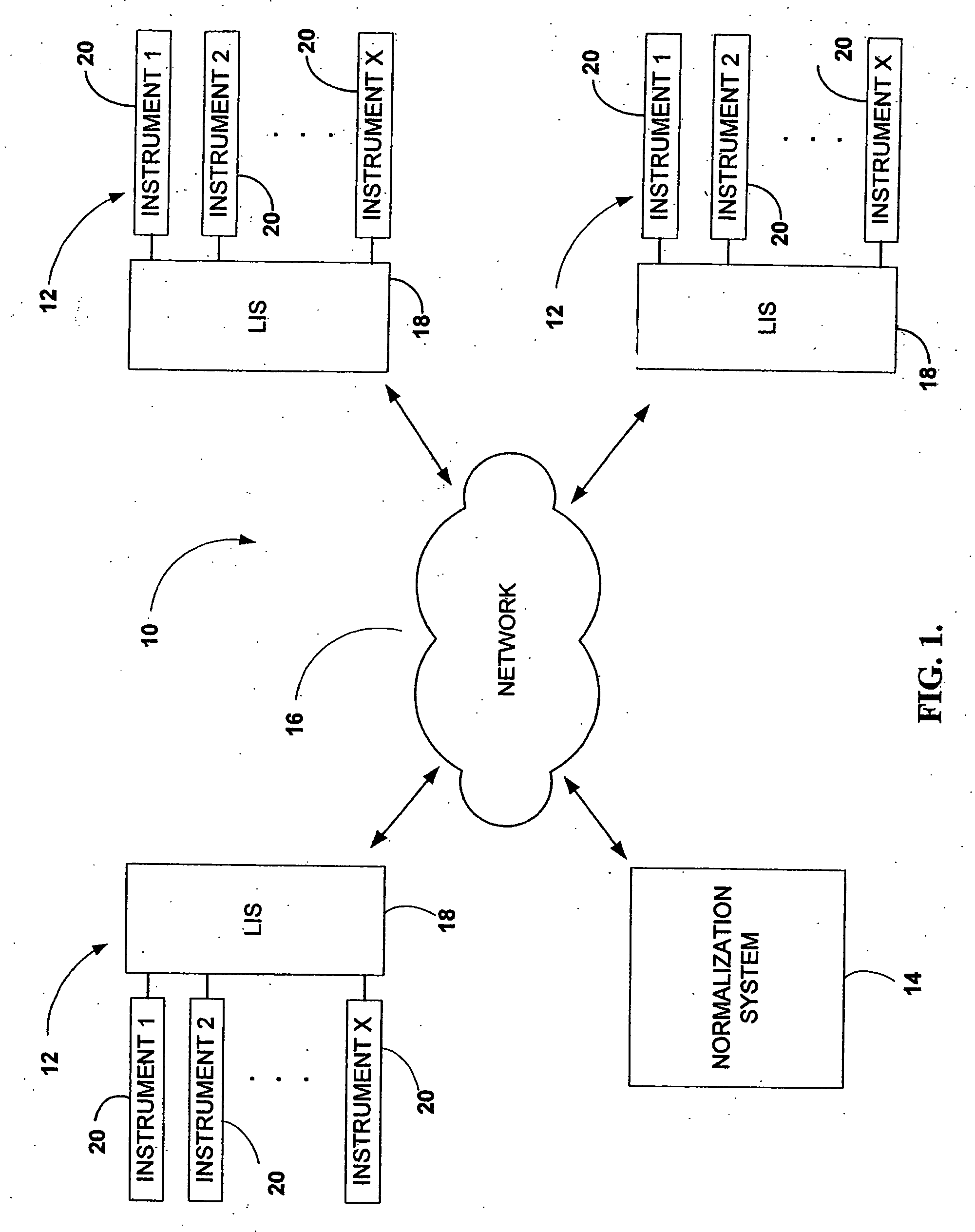 Method and structure for mitigating instrumentation differences
