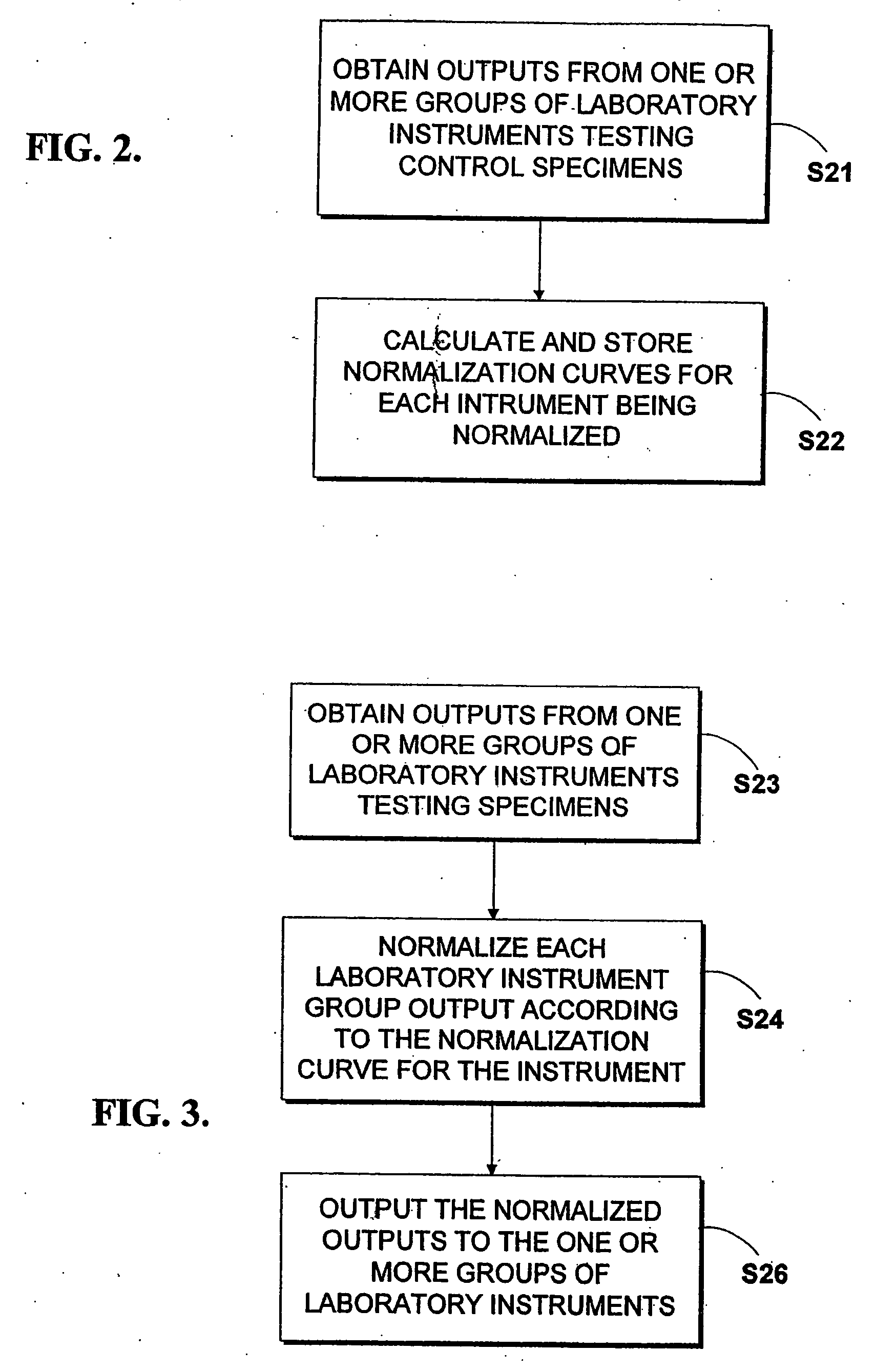 Method and structure for mitigating instrumentation differences