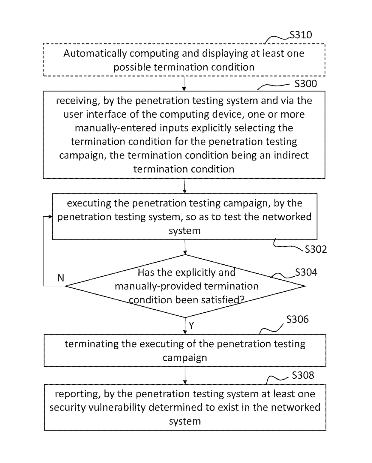 Systems and methods for selecting a termination rule for a penetration testing campaign