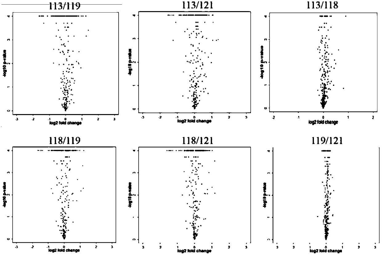 A serum protein marker group for diagnosing early-onset diabetes mody and its application
