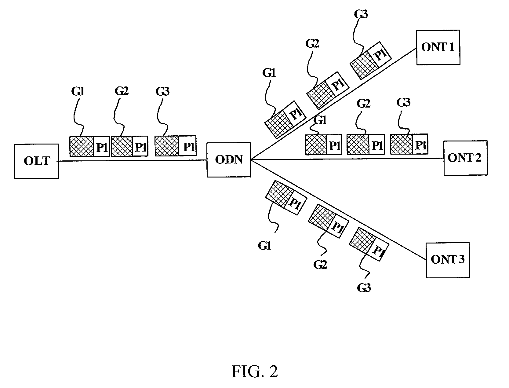 System, apparatus and method for controlling multicast flow in a passive optical network