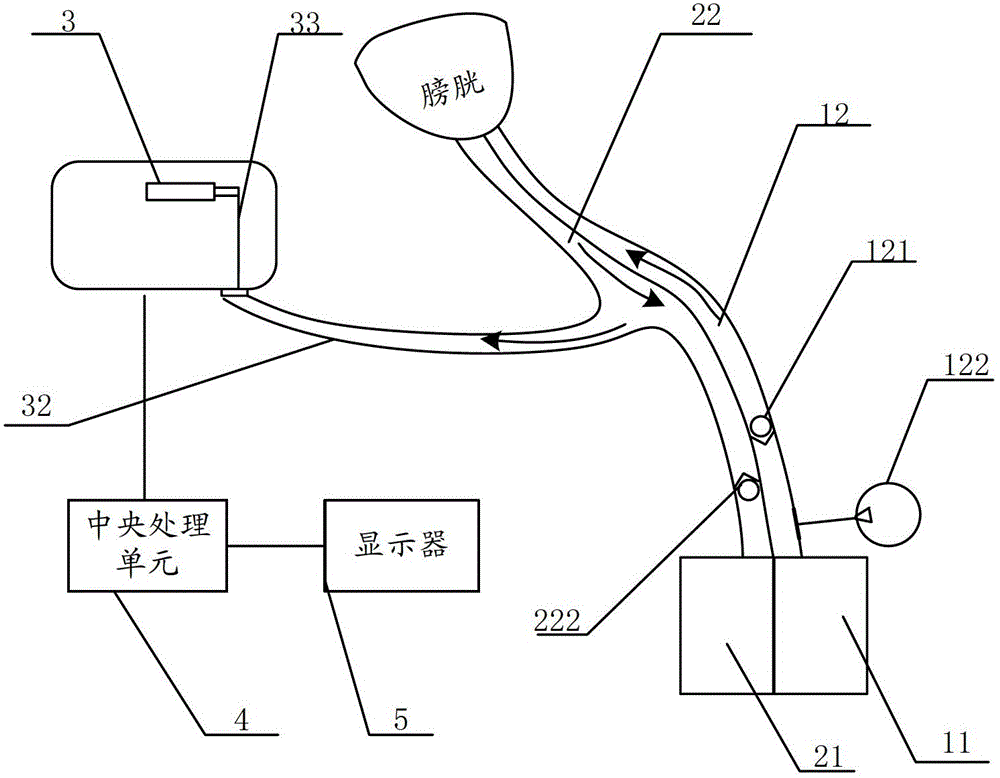 Bladder function recovery apparatus