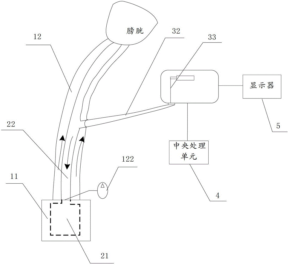 Bladder function recovery apparatus