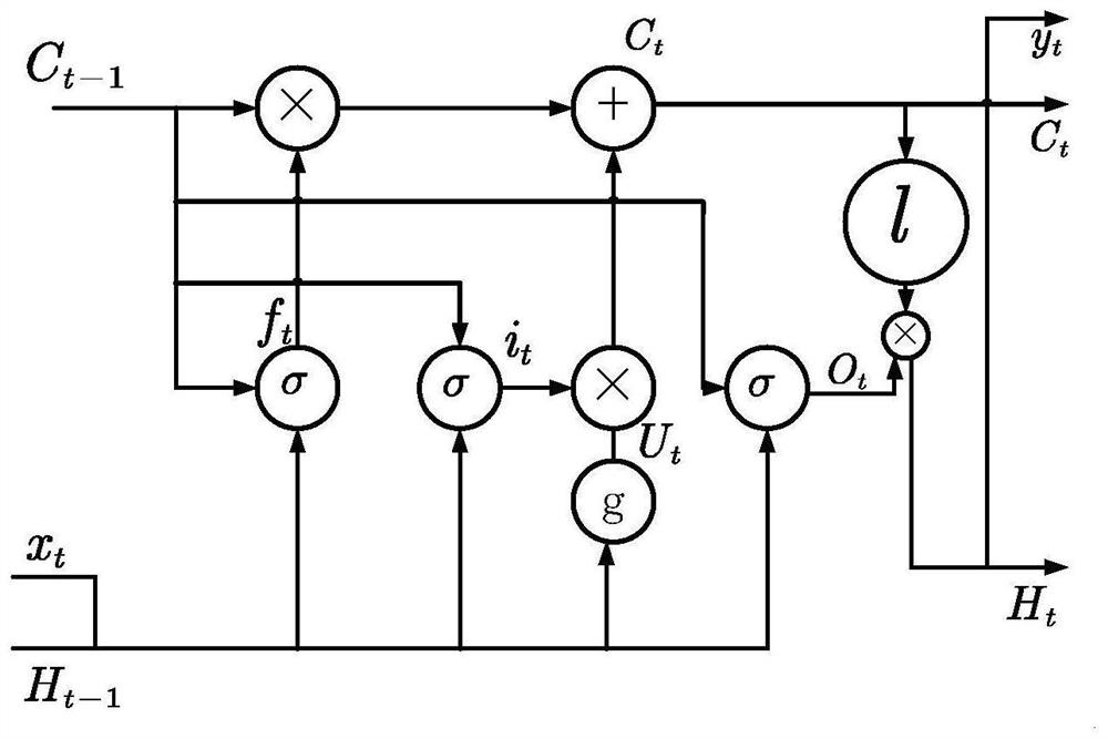 Photovoltaic power generation power prediction method based on long short-term memory neural network