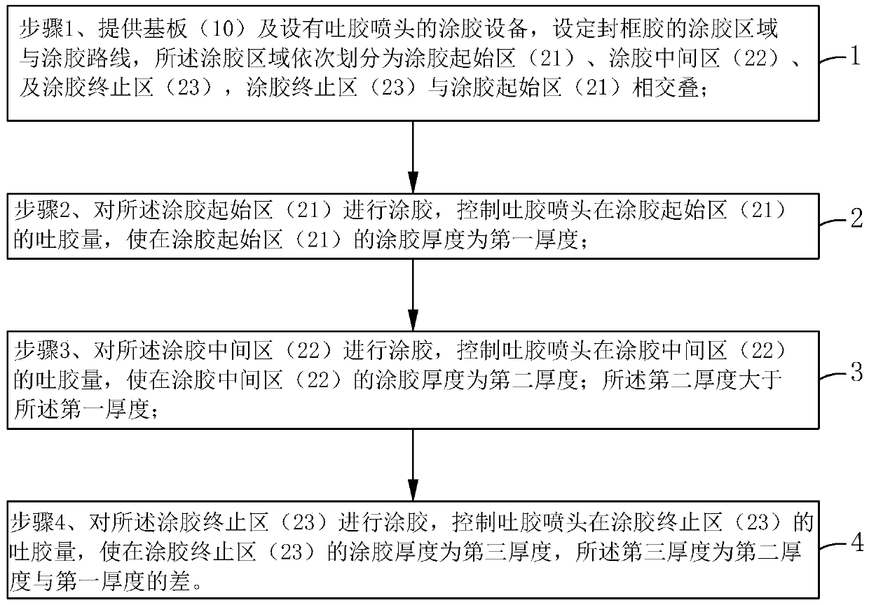 Coating method of sealant