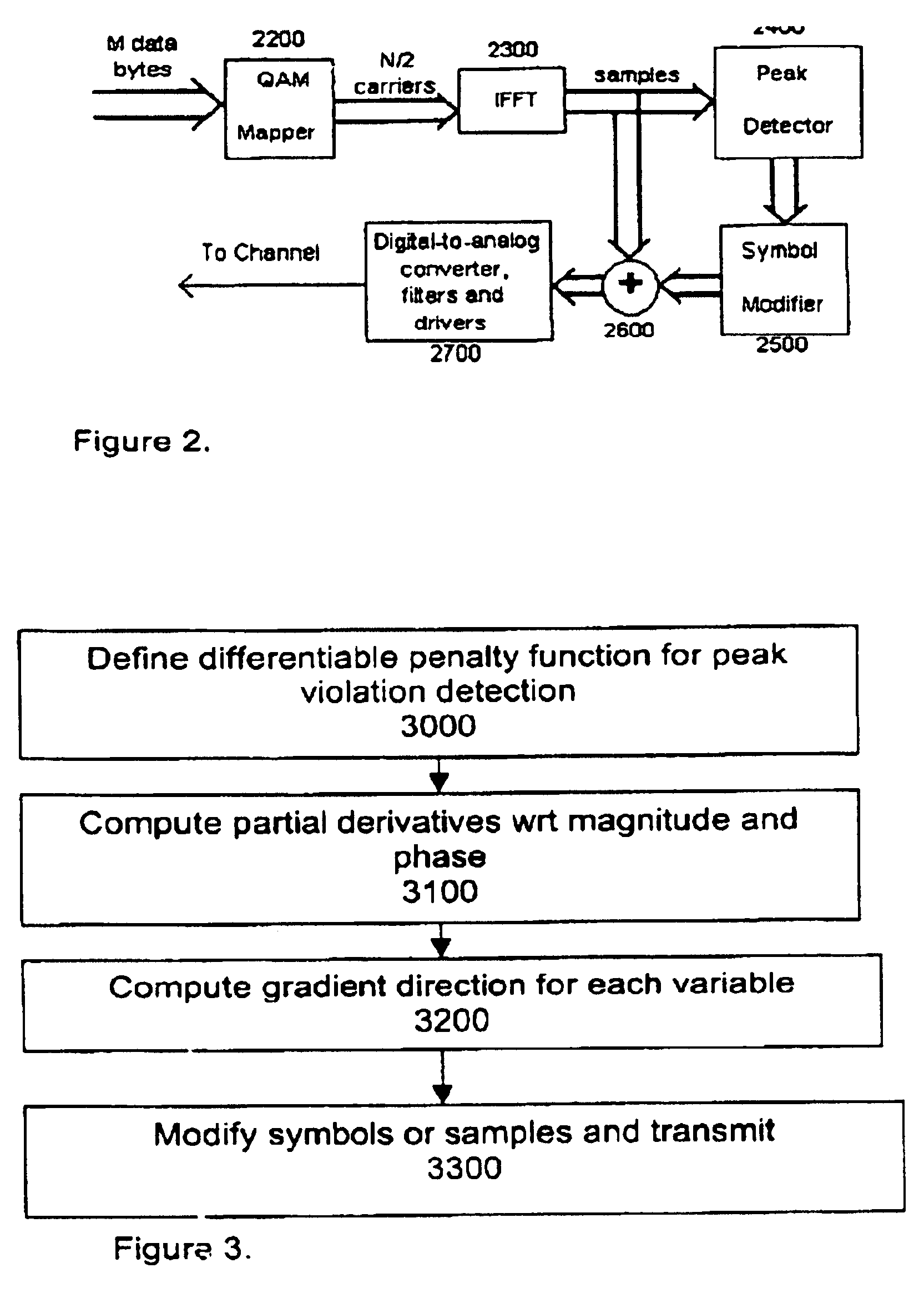 Technique for peak power to average power ratio reduction in multicarrier communication systems