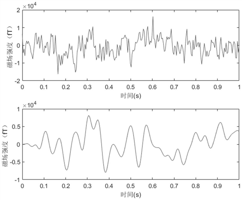 Riemannian feature migration-based magnetoencephalogram signal classification method and device and medium