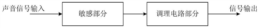 A Particle Velocity Sensor with Wide Response Band