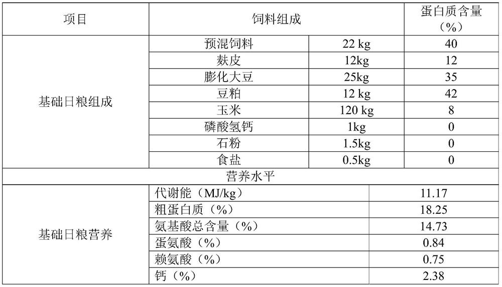 Feed additive containing hirsutella sinensis culture and preparation method offeed additive