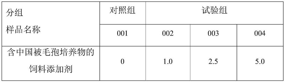 Feed additive containing hirsutella sinensis culture and preparation method offeed additive
