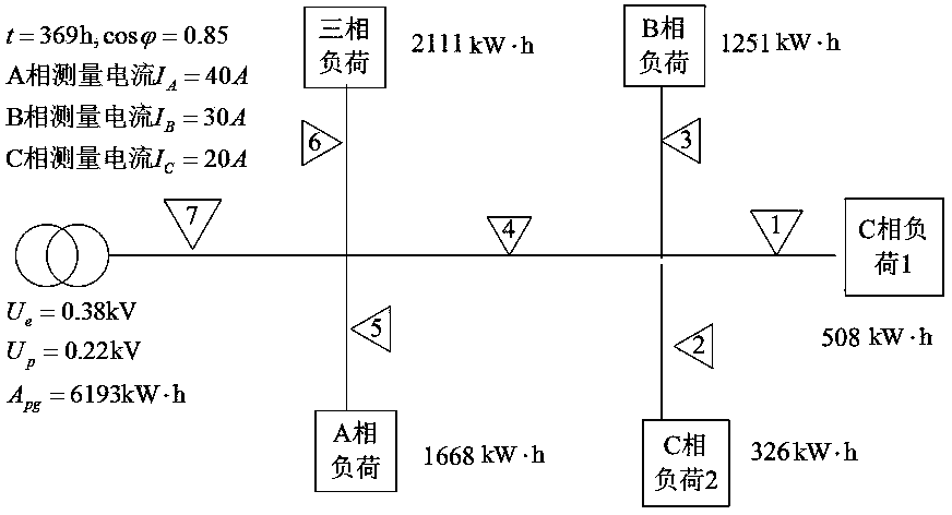 Comprehensive evaluation method for line loss level of low-voltage transformer area