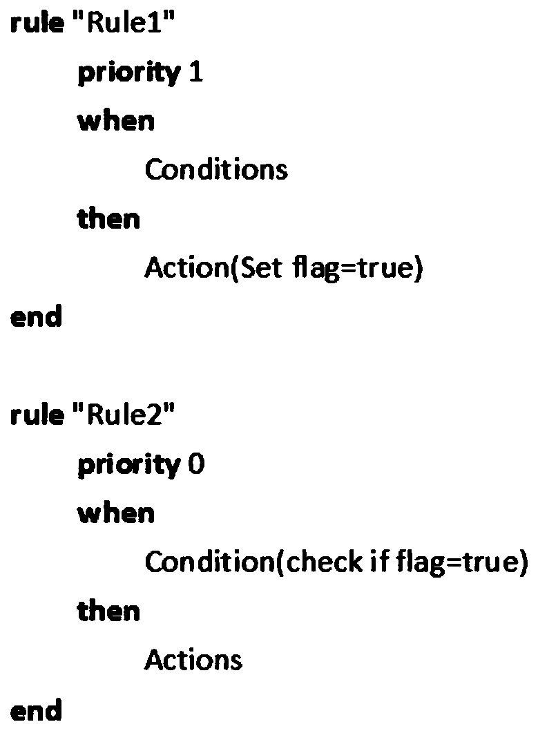 A rule engine acceleration method and system based on thread-level speculative execution