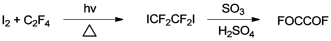 Preparation method for perfluoroalkyl diacyl fluoride