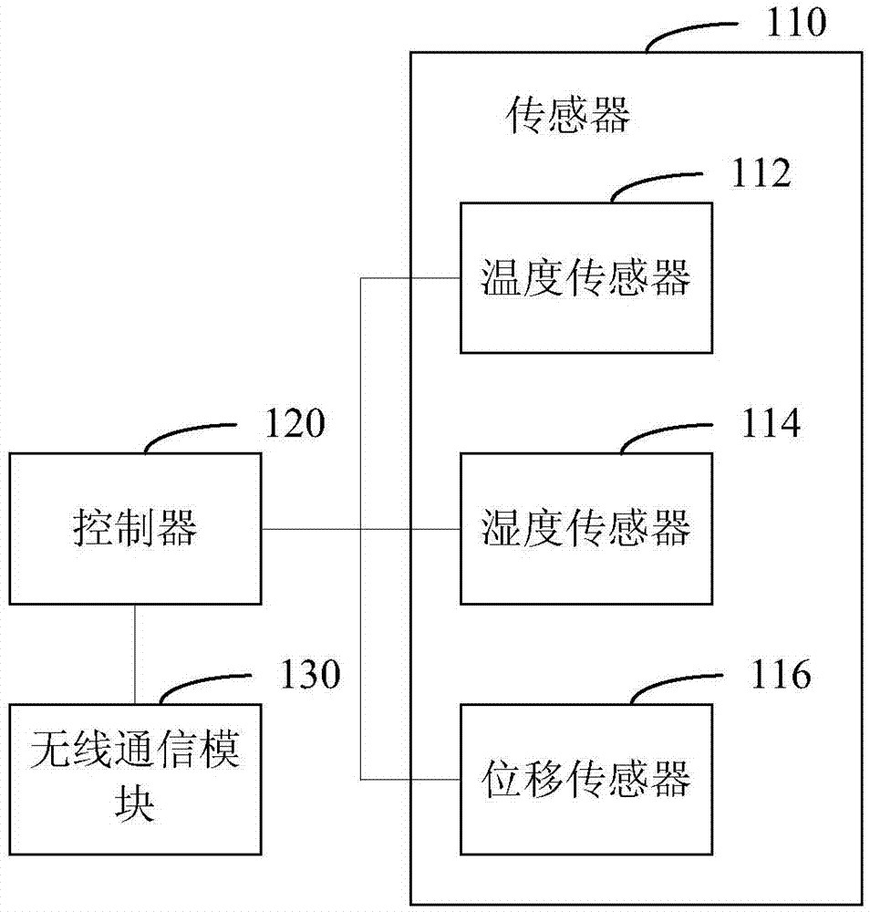 System and method of monitoring working environment of industrial server