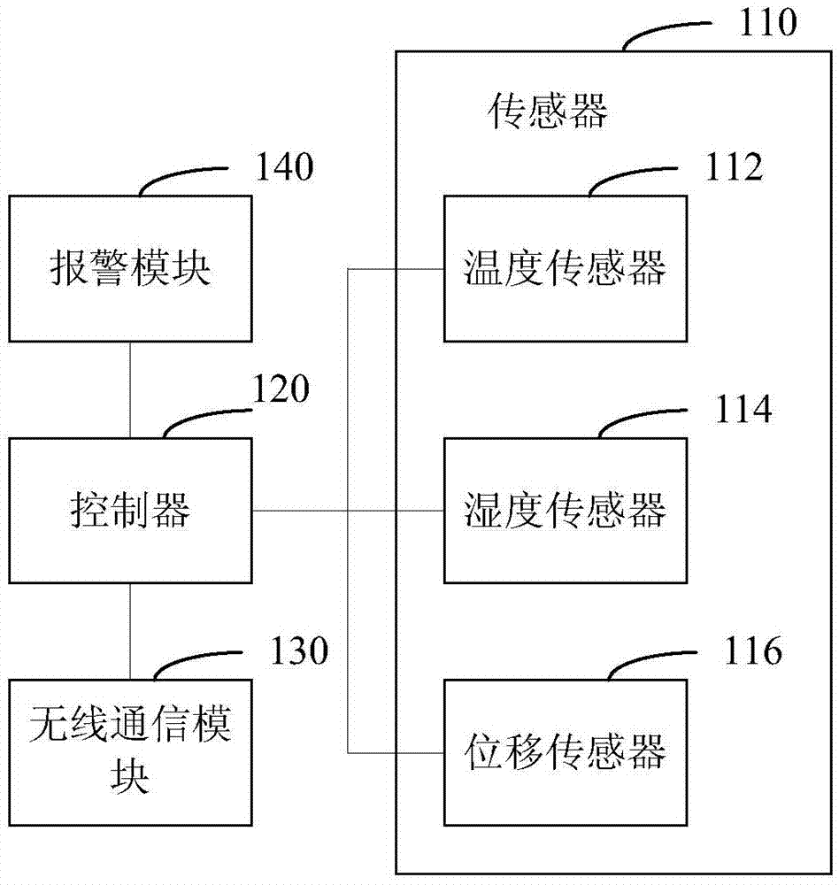 System and method of monitoring working environment of industrial server