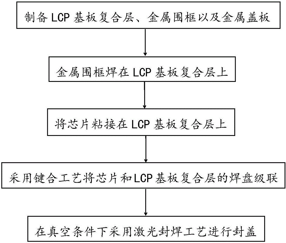 LCP substrate-based encapsulation shell and preparation method