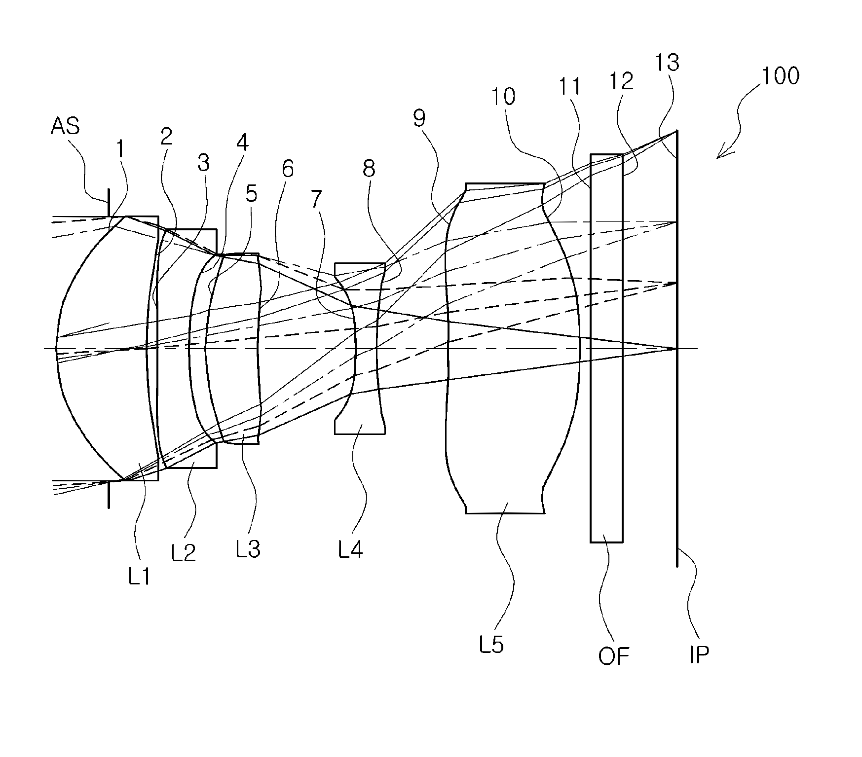 Subminiature optical system and portable device including the same