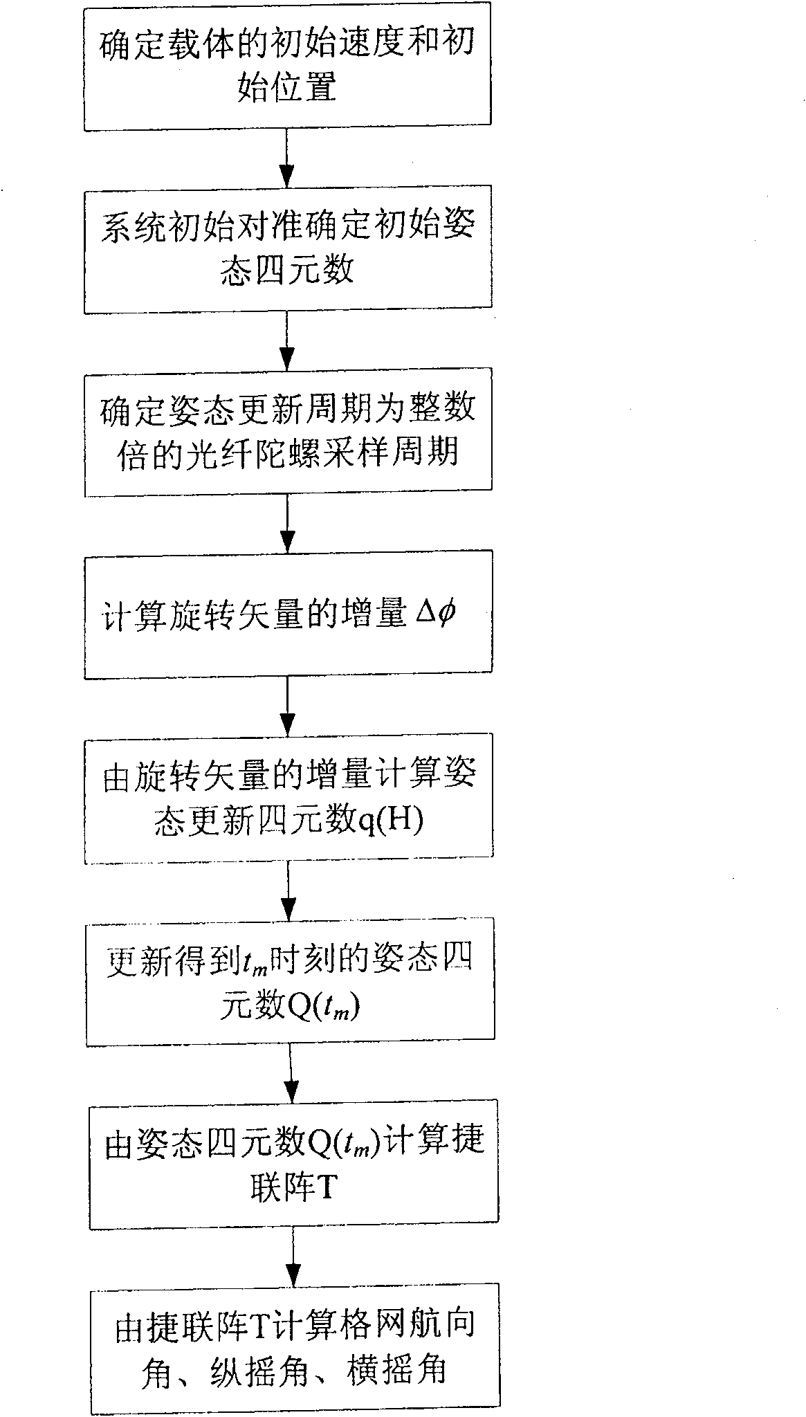 Carrier posture measuring method suitable for optical fiber gyroscope