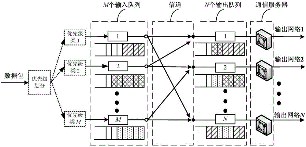 Traffic scheduling method and system of terminal access network