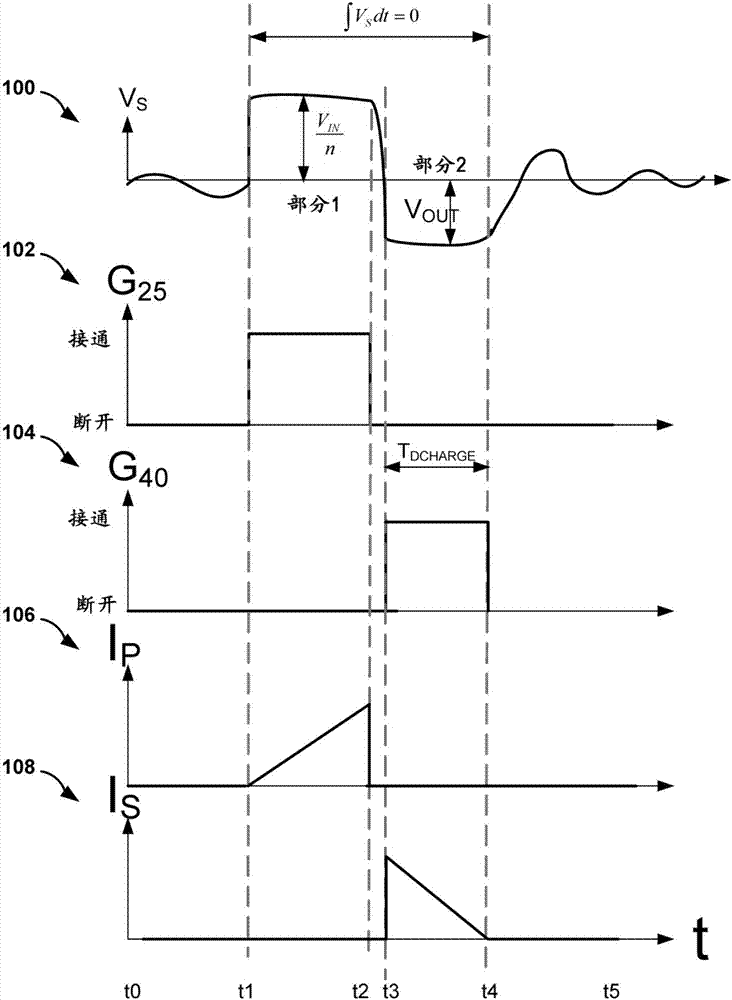 Delta-sigma modulation for power converter control