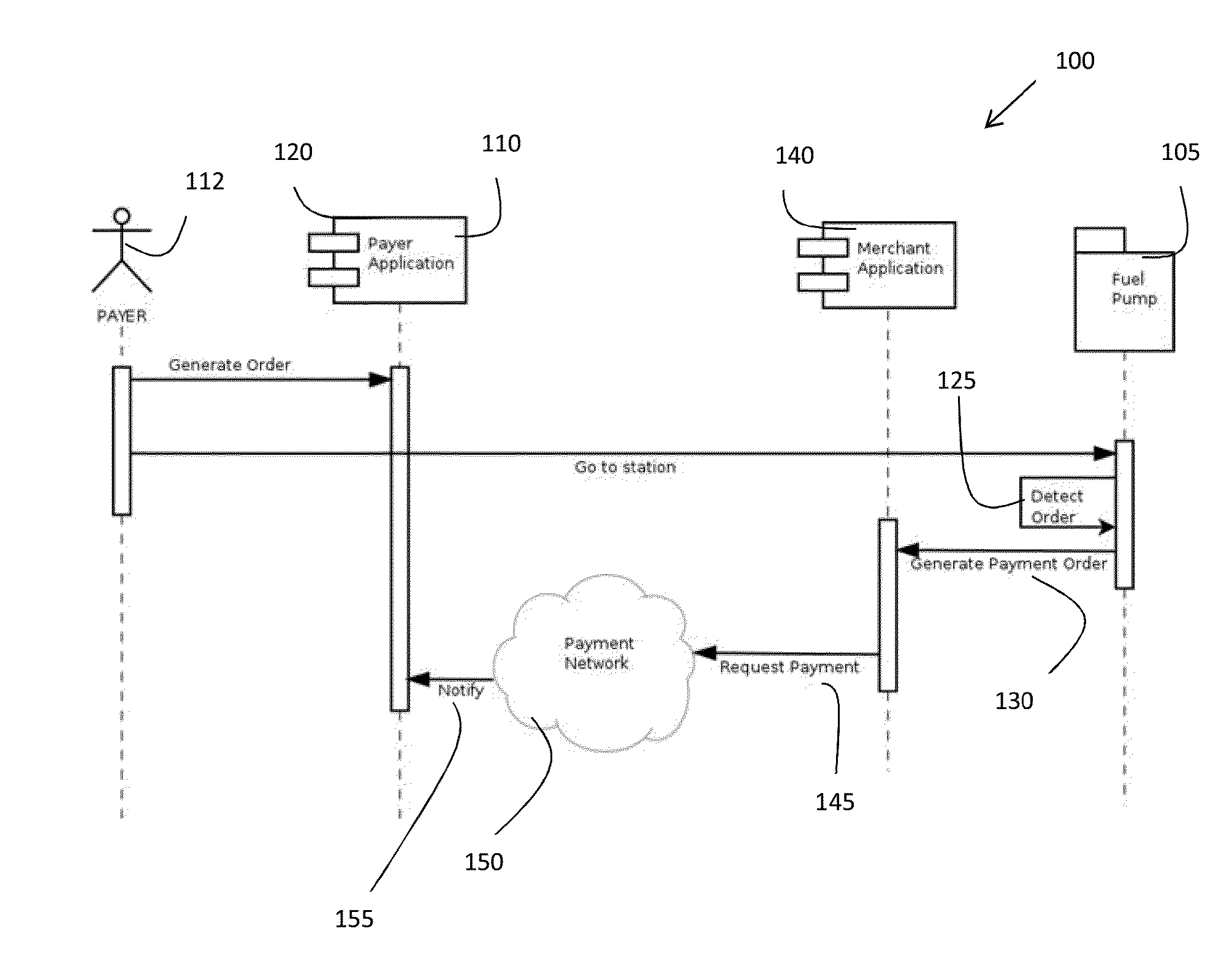 Method and System for Processing a Fuel Transaction