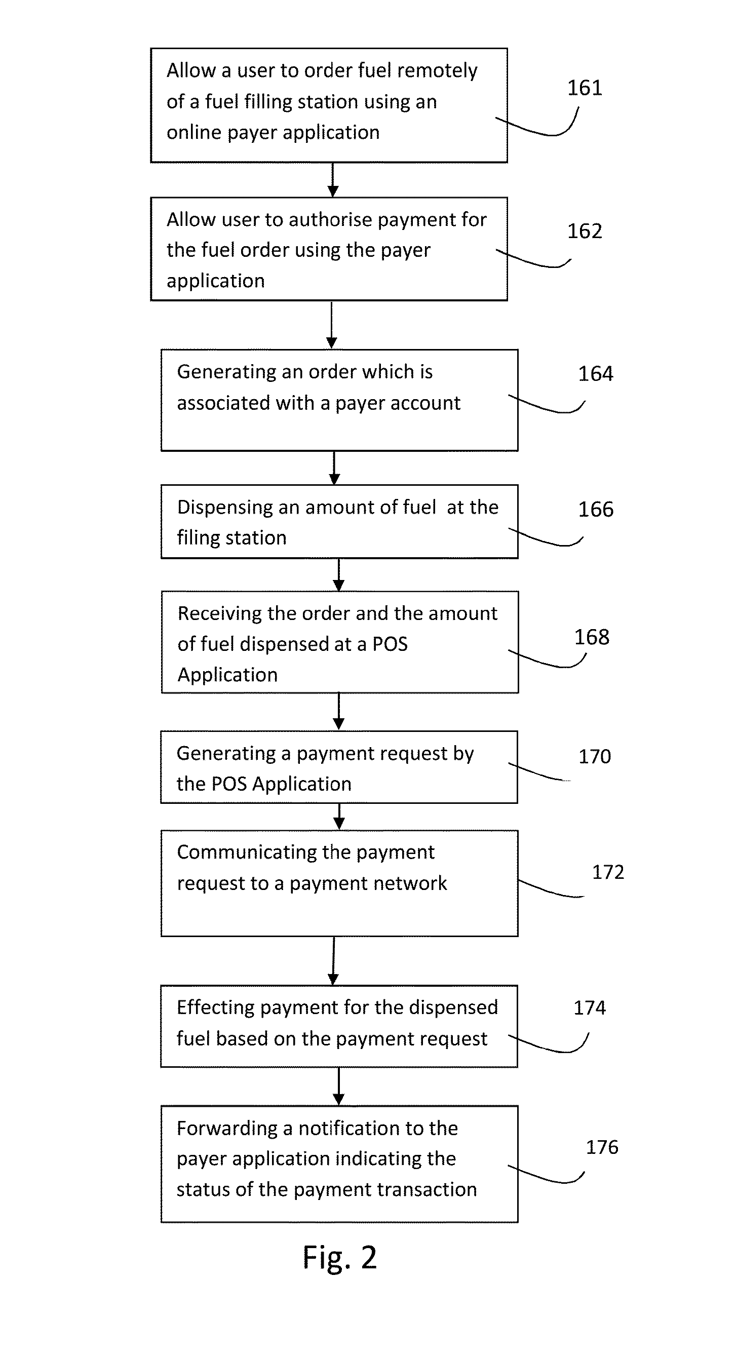 Method and System for Processing a Fuel Transaction